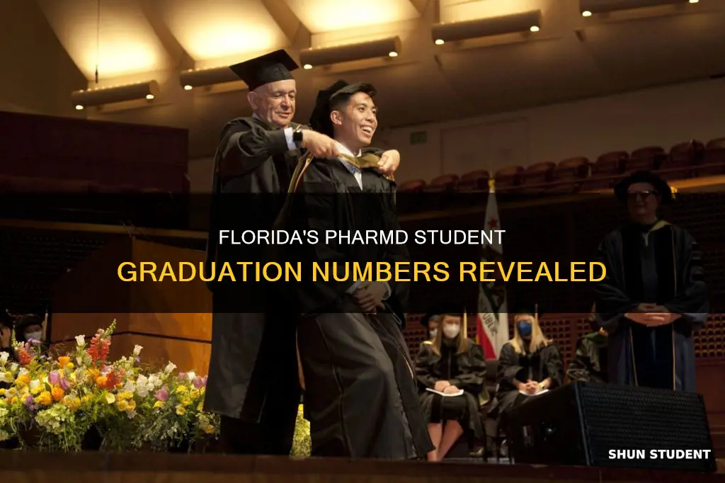 how many pharmd students graduating university of florida