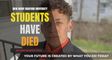 Radford University Student Deaths: A Tragic History