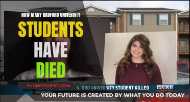 Radford University Student Deaths: A Tragic History