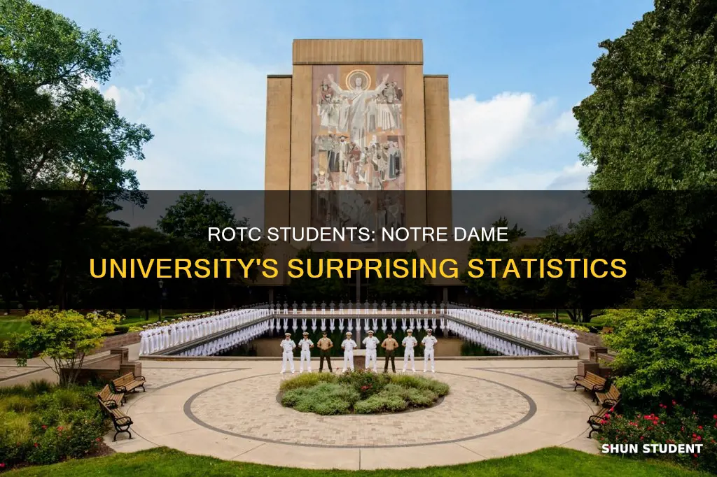 how many rotc students at the university of notre dame