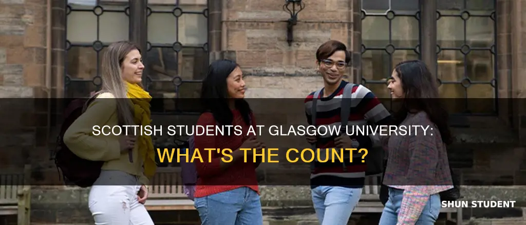 how many scottish students at glasgow university