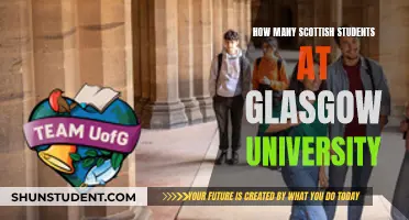 Glasgow University's Scottish Student Population