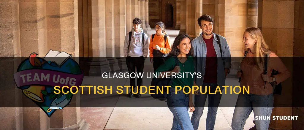 how many scottish students at glasgow university