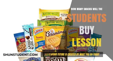 Students' Snack Shopping: Predicting Purchases in the Classroom Lesson