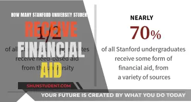 Stanford Students: Financial Aid Recipients