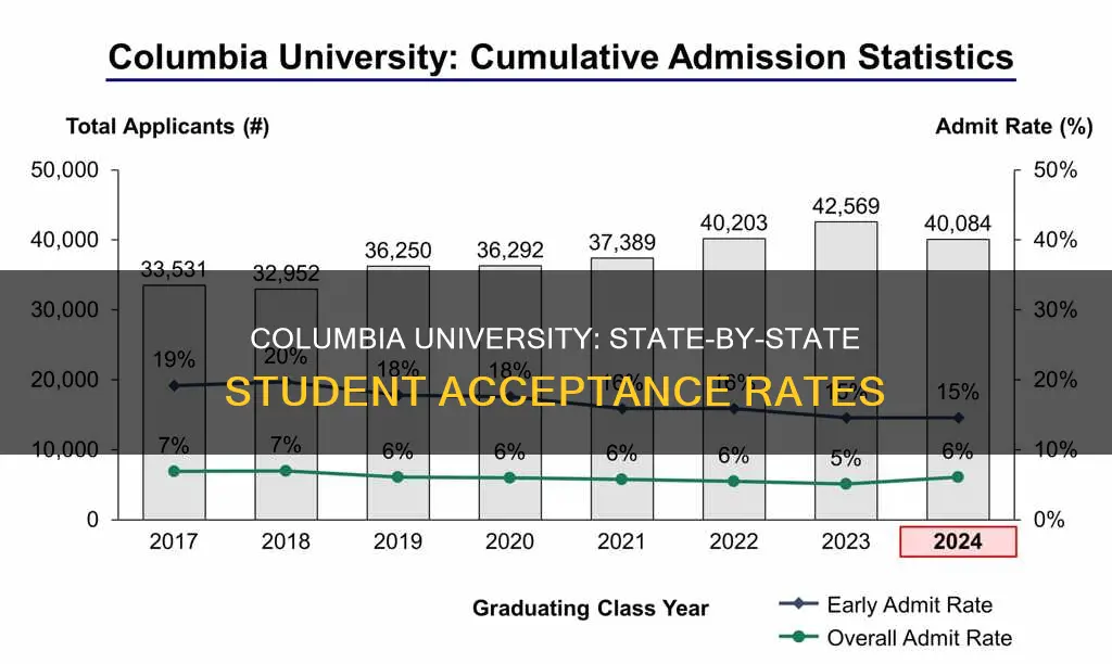 how many student accepted to columbia university in each state