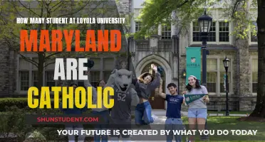 Loyola University Maryland: Catholic Student Population