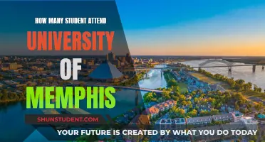 University of Memphis: Student Population and Campus Life