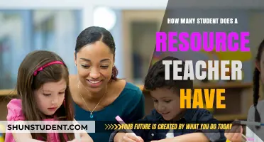 Resource Teacher Caseload: Understanding Student Numbers and Support Ratios