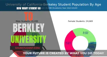 Prestigious Berkley: Student Population and Its Significance