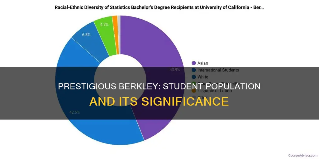 how many student go to berkley university