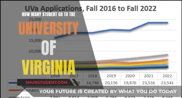 Exploring University of Virginia's Student Population