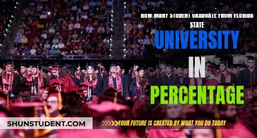 Florida State University's Graduation Rates: Percentage Insights