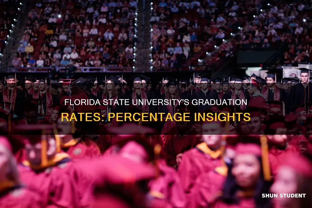 how many student graduate from florida state university in percentage