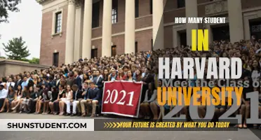 A Prestigious Student Body: Harvard University's Enrollment Numbers