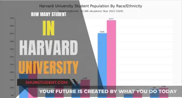 A Prestigious Education: Harvard's Student Population