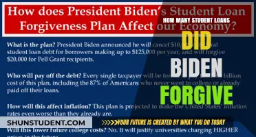 Biden's Student Loan Forgiveness: How Many Borrowers Benefited?
