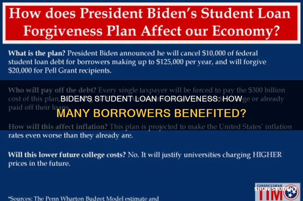 how many student loans did biden forgive