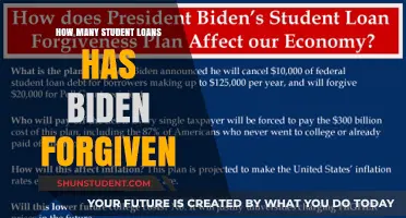 Biden's Student Loan Forgiveness: How Many Borrowers Have Benefited?