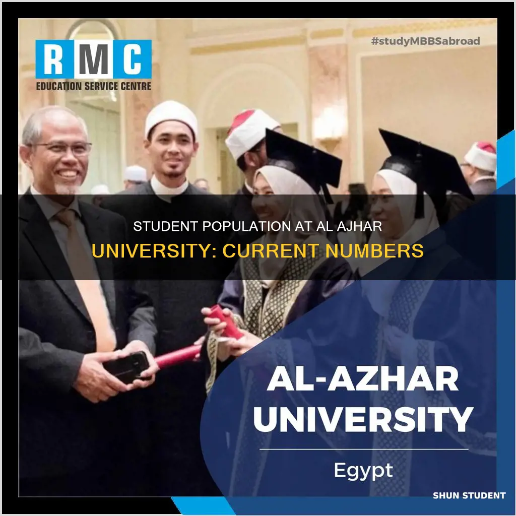 how many students al ajhar university has now