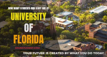 The University of Florida: Population and People