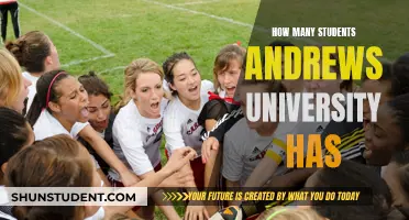 The Student Population of Andrews University