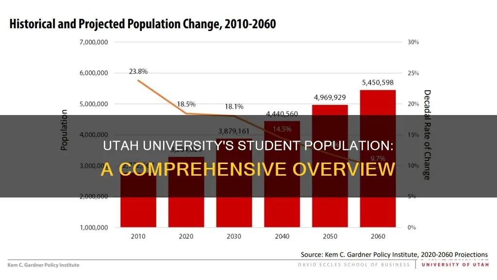 how many students ant university of utah
