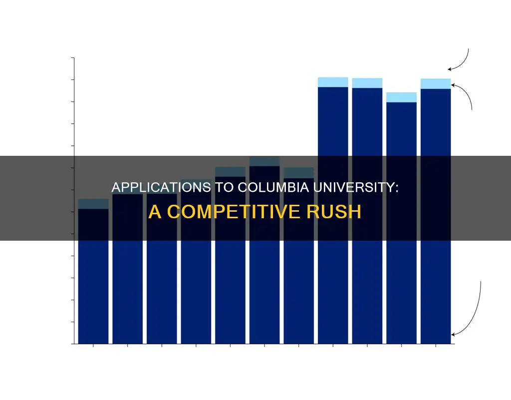 how many students applied to columbia university