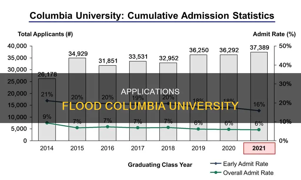 how many students applied to columbia university