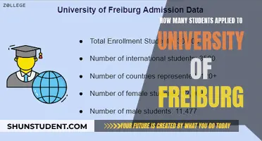 Freiburg University: Applications and Competition