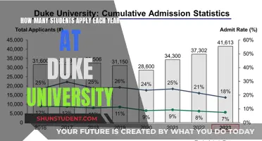 Duke University's Annual Applications: A Competitive Rush