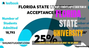 Florida State University: Applications Received Annually