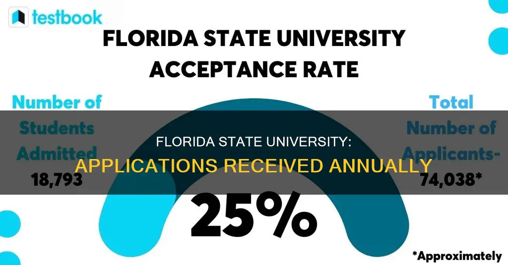 how many students apply each year at florida state university