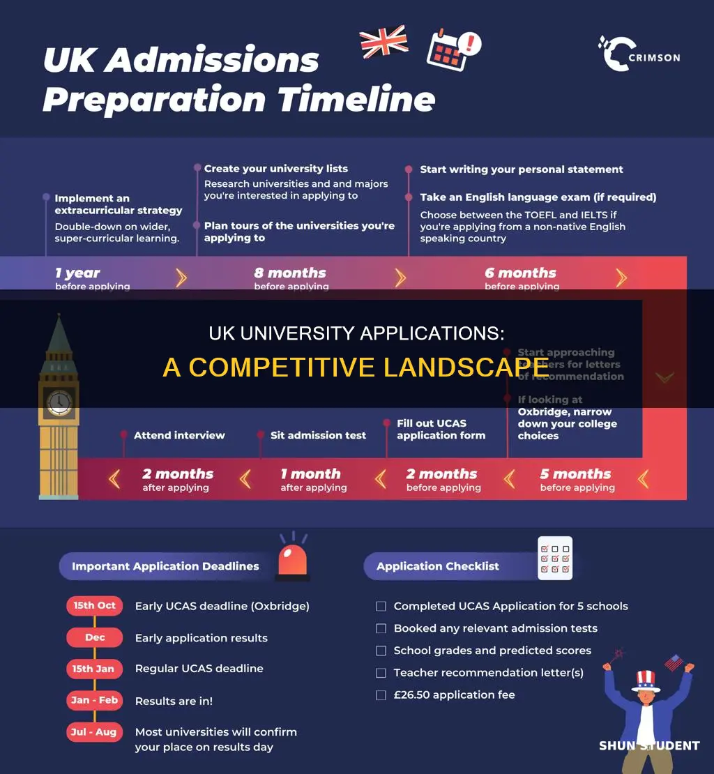 how many students apply for university in the uk