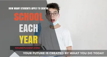 Annual Dental School Applications: Trends and Insights