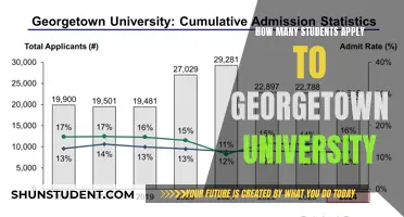 Georgetown University's Competitive Application Numbers