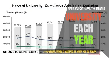Harvard University: Annual Applications and Admissions