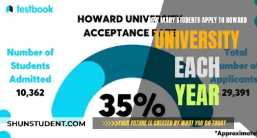 Howard University's Annual Applications: A Competitive Rush
