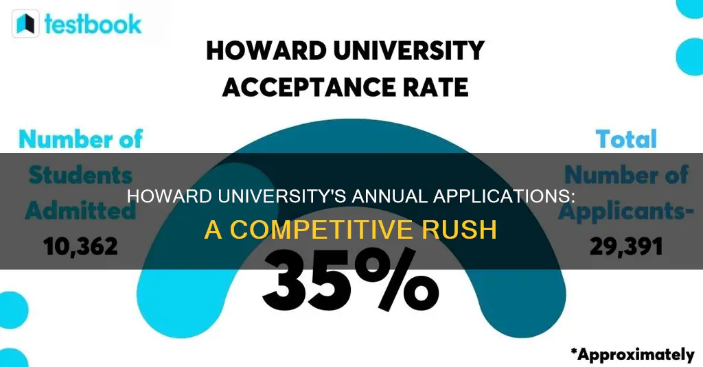 how many students apply to howard university each year