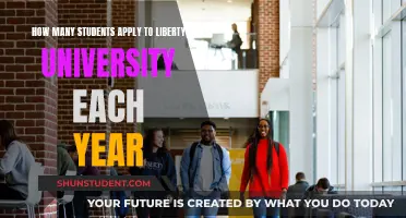 Liberty University: Annual Student Application Numbers