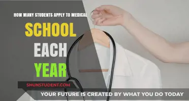 Annual Medical School Applications: A Comprehensive Overview
