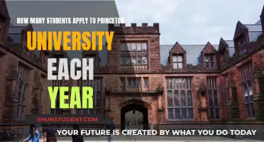 Princeton University: Competitive Applications Every Year