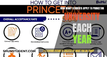 Princeton University: Annual Applications and Admissions