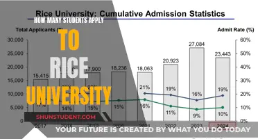 Rice University: Competitive Admissions and Applications