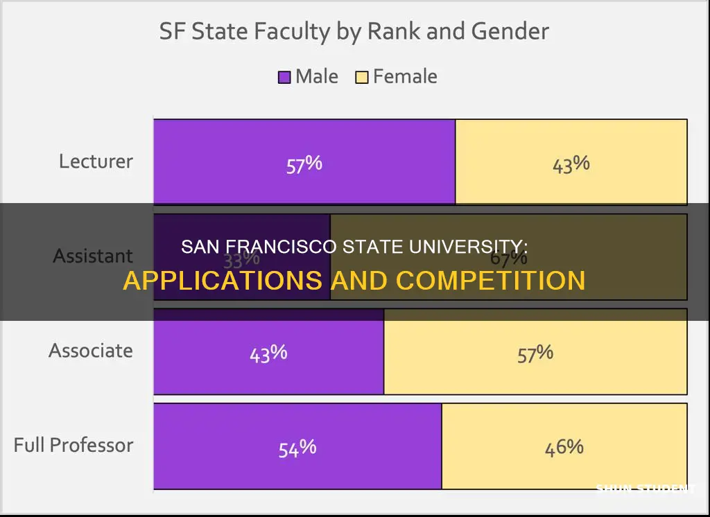 how many students apply to san francisco state university