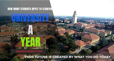 Stanford University: Competitive Applications, Yearly Trends