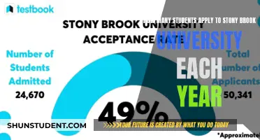 Stony Brook University: Applications Received Annually