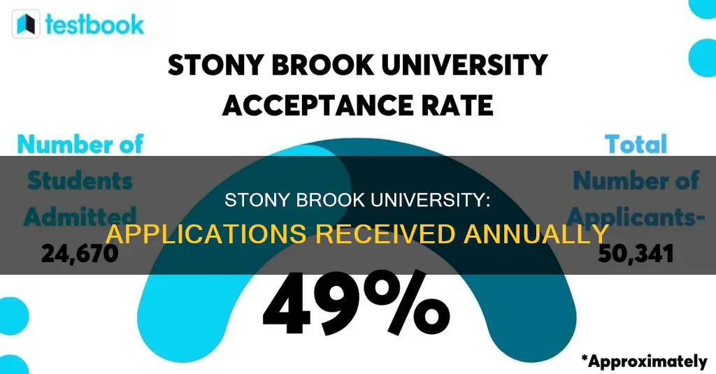 how many students apply to stony brook university each year