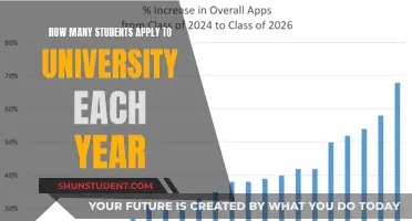 University Applications: A Yearly Overview