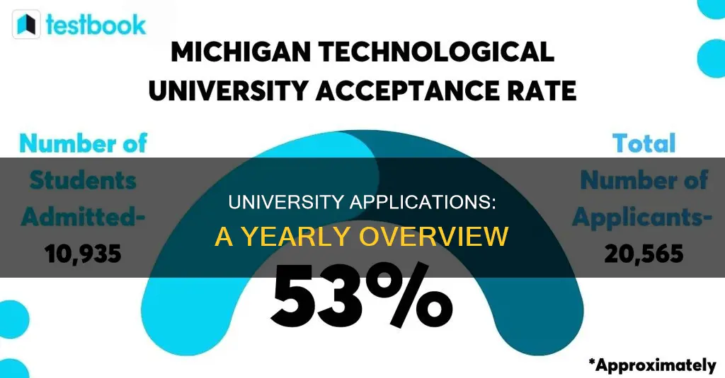 how many students apply to university each year